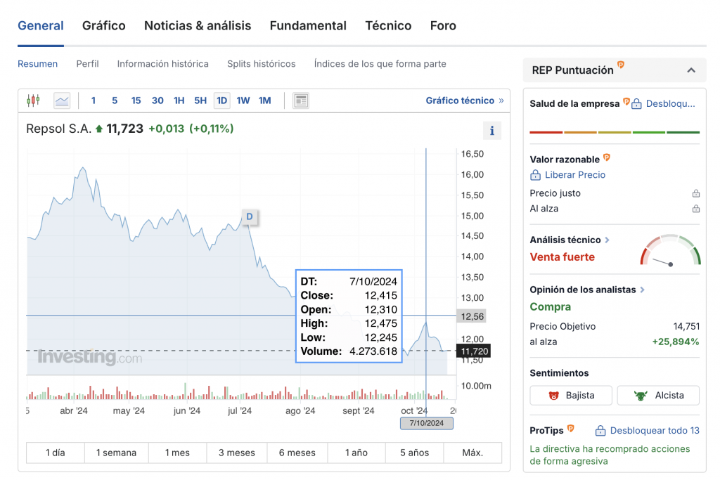 Repsol (REP)- Acciones