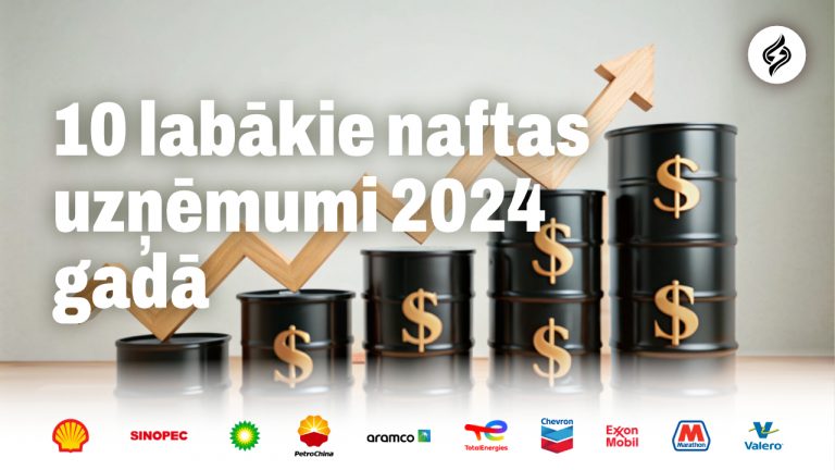 10 lielākie naftas uzņēmumi 2024. gadā