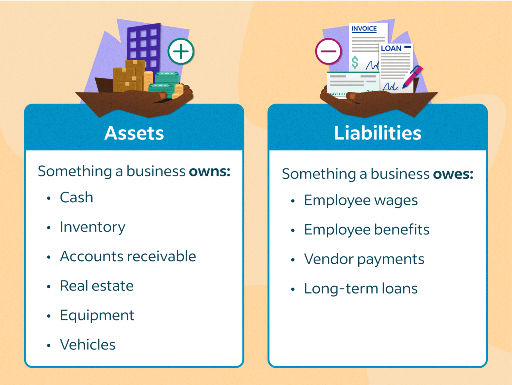 Assets vs Liabilities